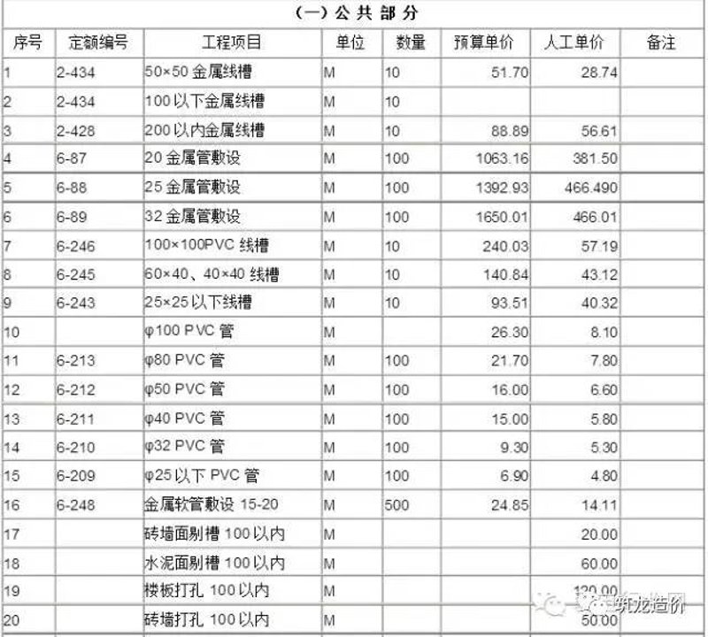 了解工业安装工程的分部分项划分对于确保项目顺利进行至关重要。